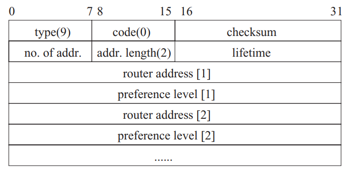 icmp-router-advertisement