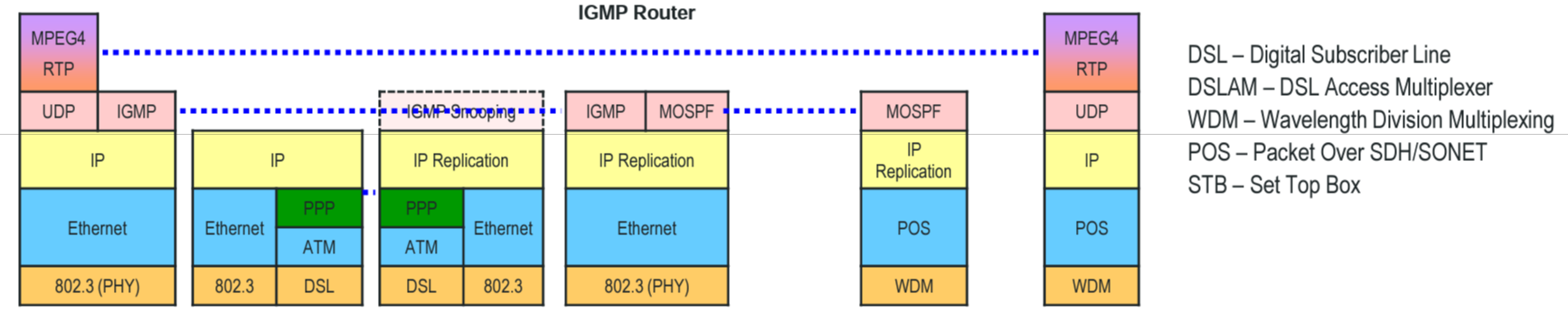 iptv-example
