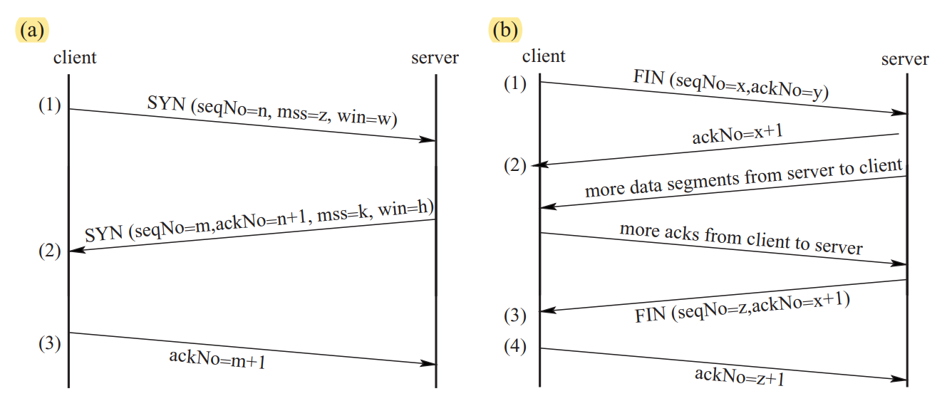 tcp connection