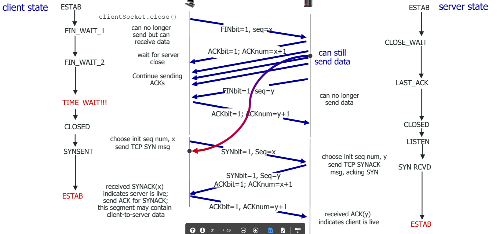 terminate without timewait