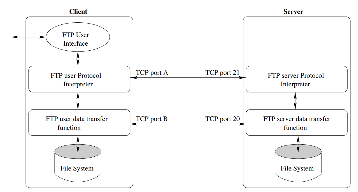tfp process
