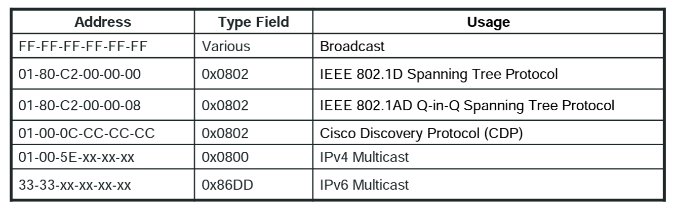 wellknown multicast