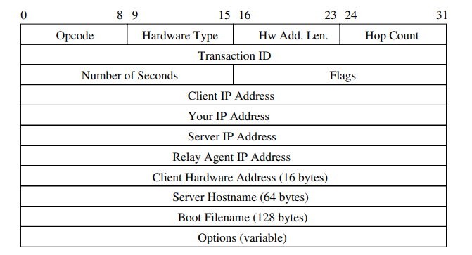 dhcp-frame-format