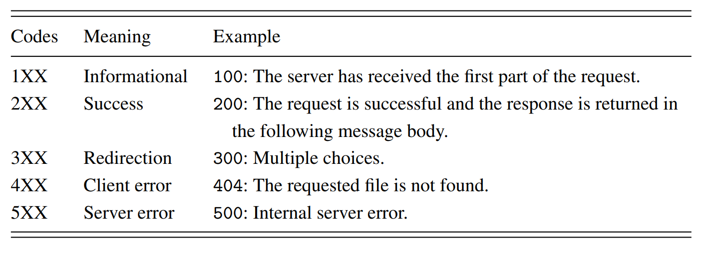 http-response-code