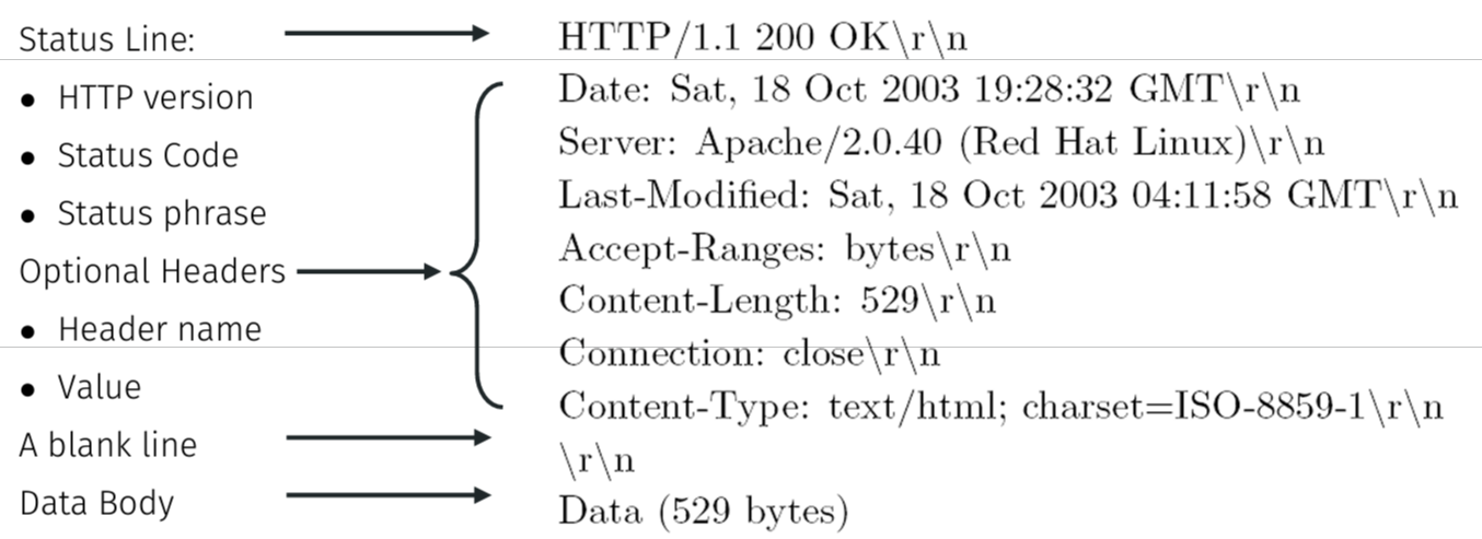 http-response