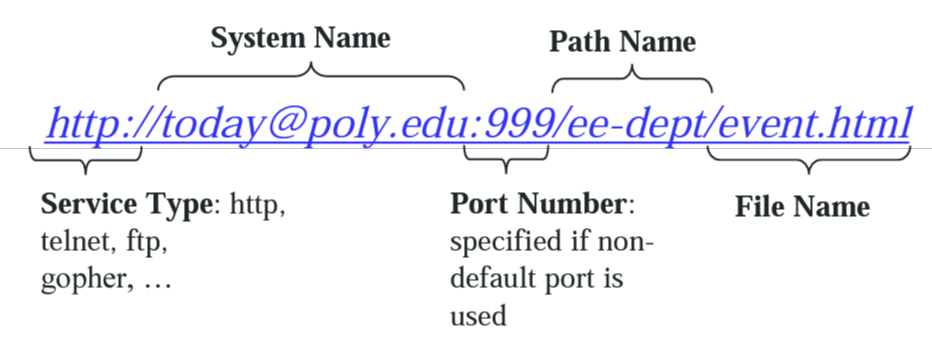 url-format