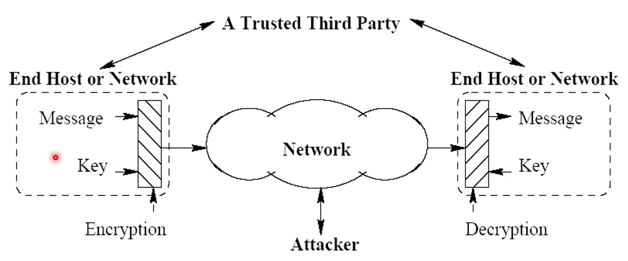 security-parties